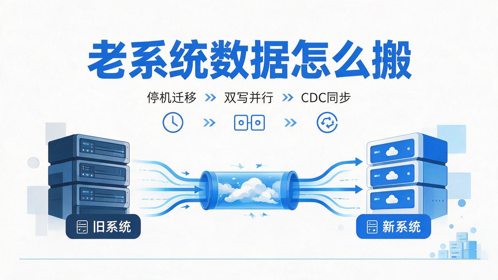 优秀的个人博客,低调大师
