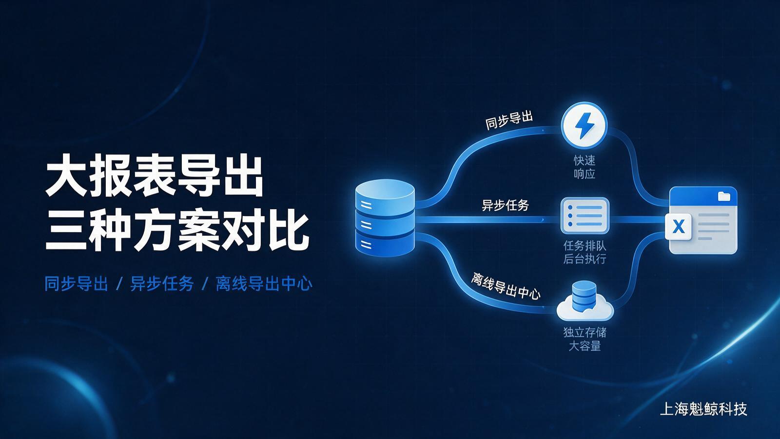 优秀的个人博客,低调大师