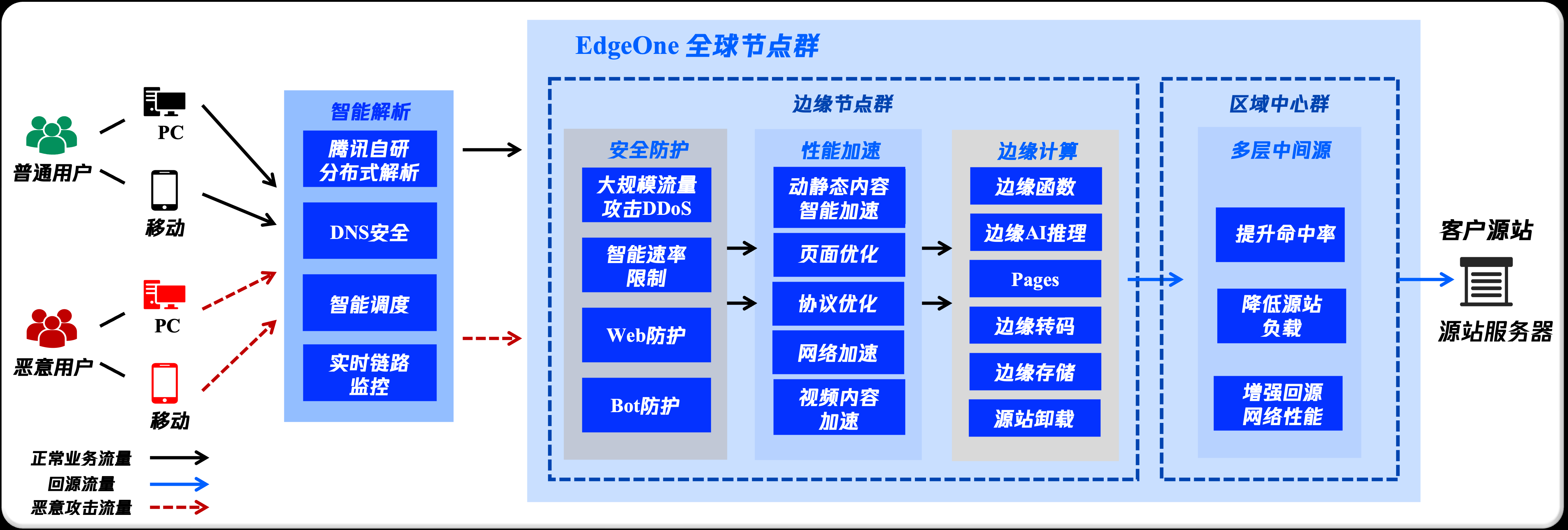 免费ddos防火墙，防ddos攻击的防火墙