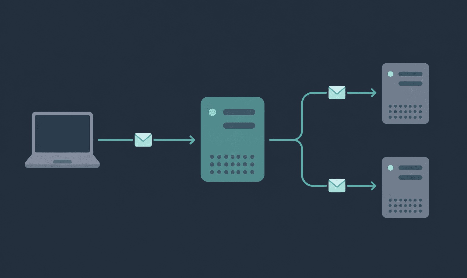 Nginx 反向代理后端拿不到真实 IP，检查这三处