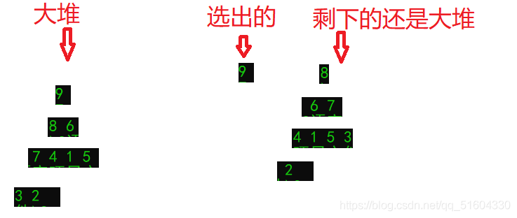 [外链图片转存失败,源站可能有防盗链机制,建议将图片保存下来直接上传(img-tZ3I7r2p-1627187124737)(/images/排序.assets/image-20210627204951603.png)]