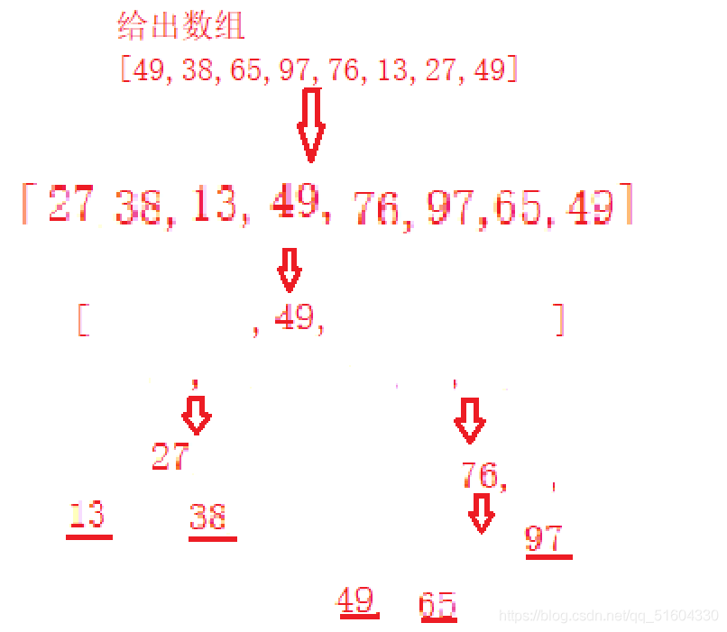 [外链图片转存失败,源站可能有防盗链机制,建议将图片保存下来直接上传(img-EI0q04zV-1627187124752)(/images/排序.assets/image-20210719160216275.png)]