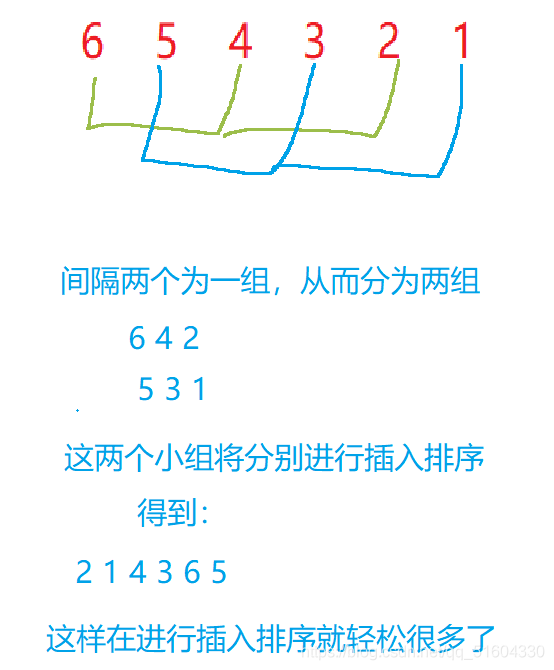 [外链图片转存失败,源站可能有防盗链机制,建议将图片保存下来直接上传(img-SdfMtnme-1627187124697)(/images/排序.assets/image-20210622200937700.png)]