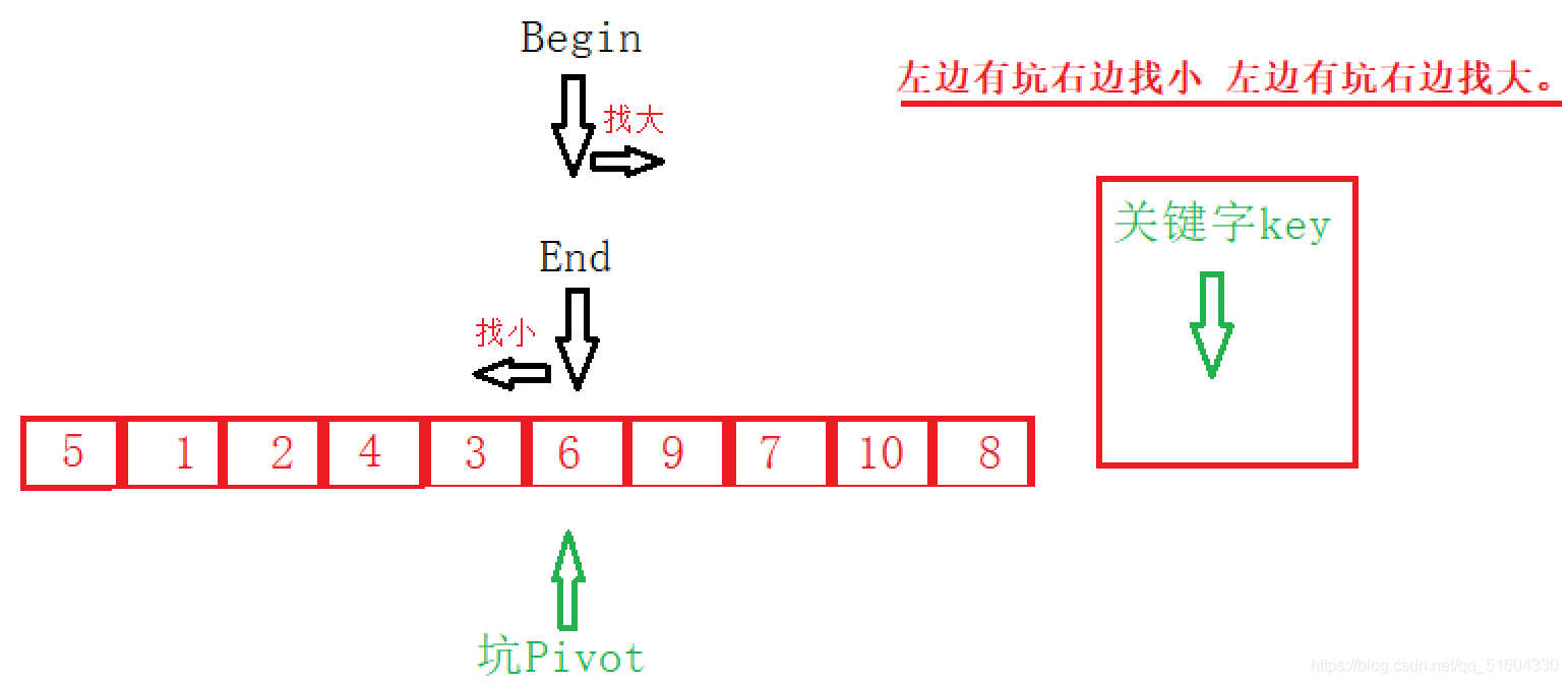 [外链图片转存失败,源站可能有防盗链机制,建议将图片保存下来直接上传(img-pcoCaJ8a-1627187124748)(/images/排序.assets/image-20210719102328426.png)]