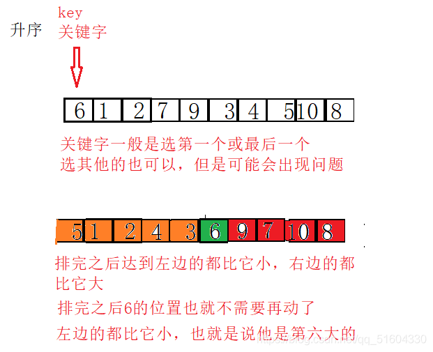 [外链图片转存失败,源站可能有防盗链机制,建议将图片保存下来直接上传(img-nIWqeT9e-1627187124746)(/images/排序.assets/image-20210719094644325.png)]