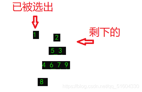 [外链图片转存失败,源站可能有防盗链机制,建议将图片保存下来直接上传(img-GtewYolz-1627187124734)(/images/排序.assets/image-20210627204550544.png)]