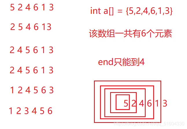 [外链图片转存失败,源站可能有防盗链机制,建议将图片保存下来直接上传(img-kJ4pMxF7-1627187124692)(/images/排序.assets/image-20210622181717080.png)]