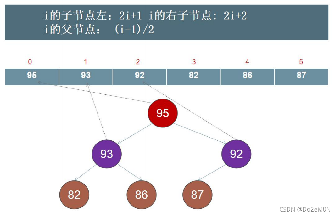 [外链图片转存失败,源站可能有防盗链机制,建议将图片保存下来直接上传(img-UOb5I6sH-1634094950589)(堆.assets/image-20211012142229662.png)]