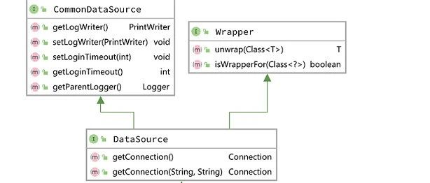 SpringBoot 多数据源及事务解决方案