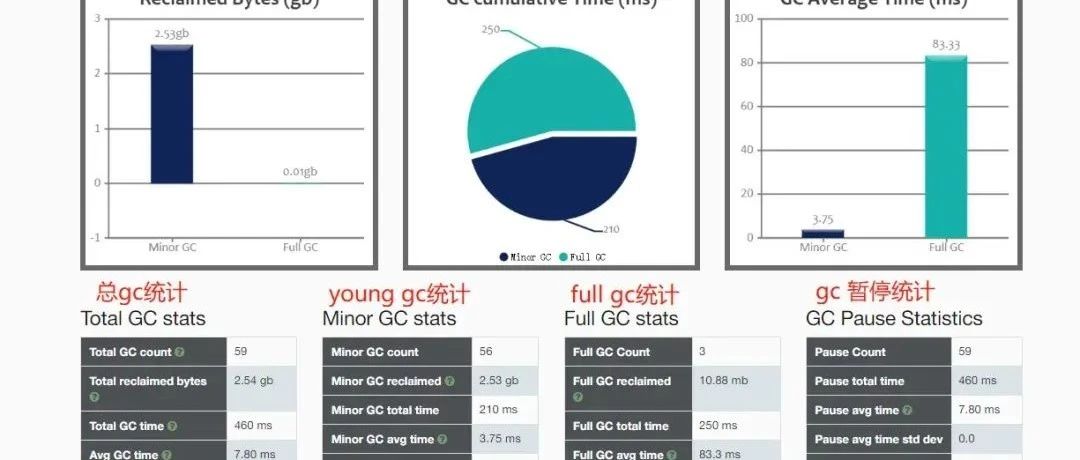 阿里终面：用过GC日志可视化工具进行JVM调优吗？