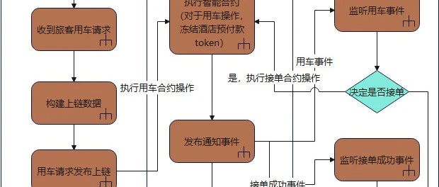 优秀的架构师，如何画一手好的架构蓝图？