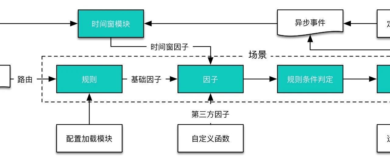 这款轻量级 Java 表达式引擎，真不错！