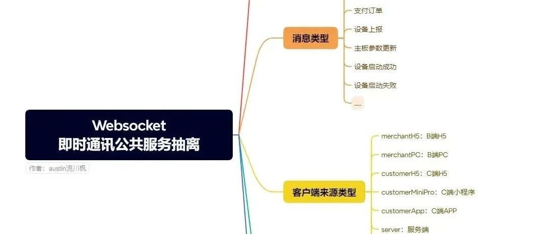 单独对 websocket 抽象封装，支撑了公司不同业务的消息即时通讯！