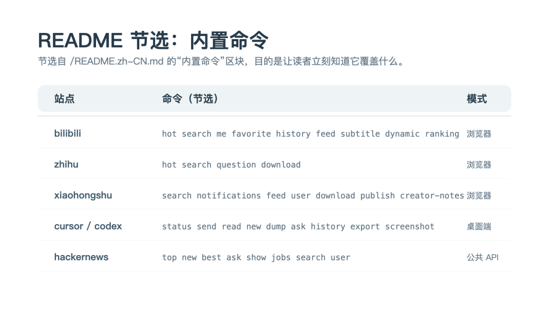 OpenCLI README 内置命令节选