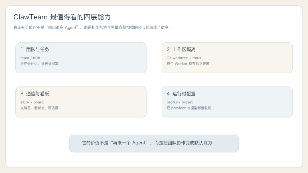 ClawTeam 最值得看的四层能力