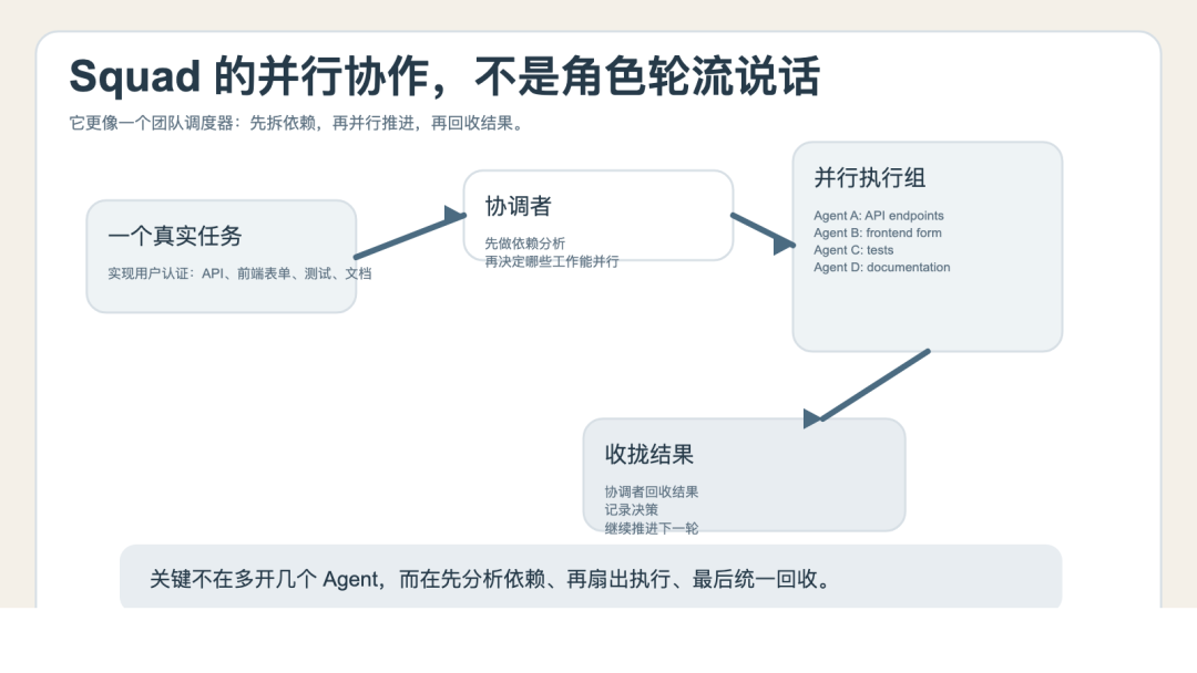 Squad：把 GitHub Copilot 从单兵助手，变成驻扎在仓库里的 AI 开发团队-腾讯云开发者社区-腾讯云