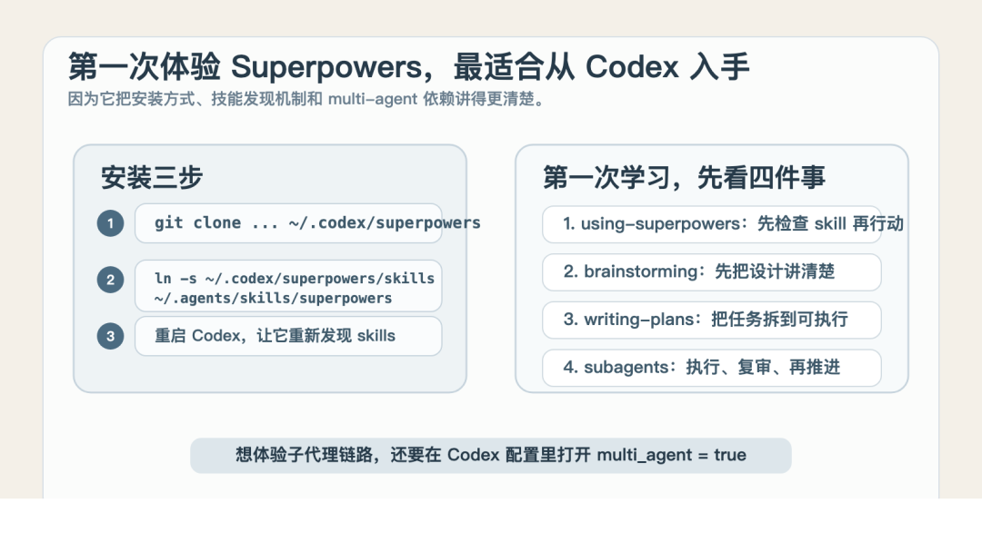第一次体验 Superpowers,最适合从 Codex 这条路径入手