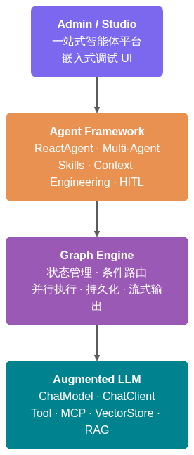 架构图