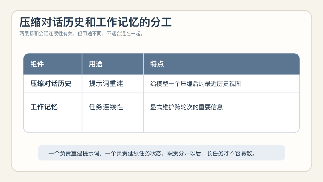 压缩对话历史与工作记忆