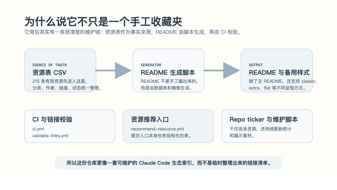 awesome-claude-code 的维护机制图