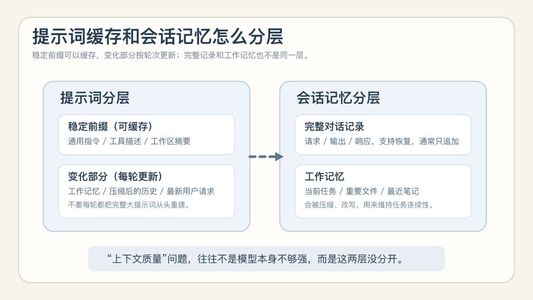 提示词与记忆分层