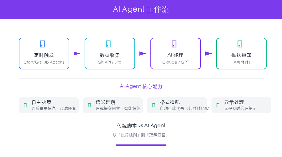 ai-agent-workflow.png