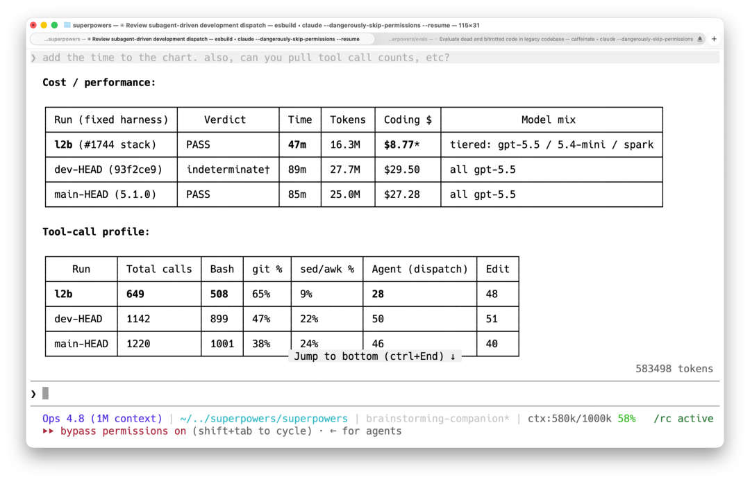 终端里的 eval 结果：优化版构建对比 dev-HEAD 与 main-HEAD（Superpowers 5.1.0）的成本/性能与工具调用画像