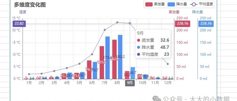 @@金山文档的智能表格中使用Python进行数据处理和分析，可以定时、结合爬虫、动态图、数据大屏、本地保存！！2024.3.7