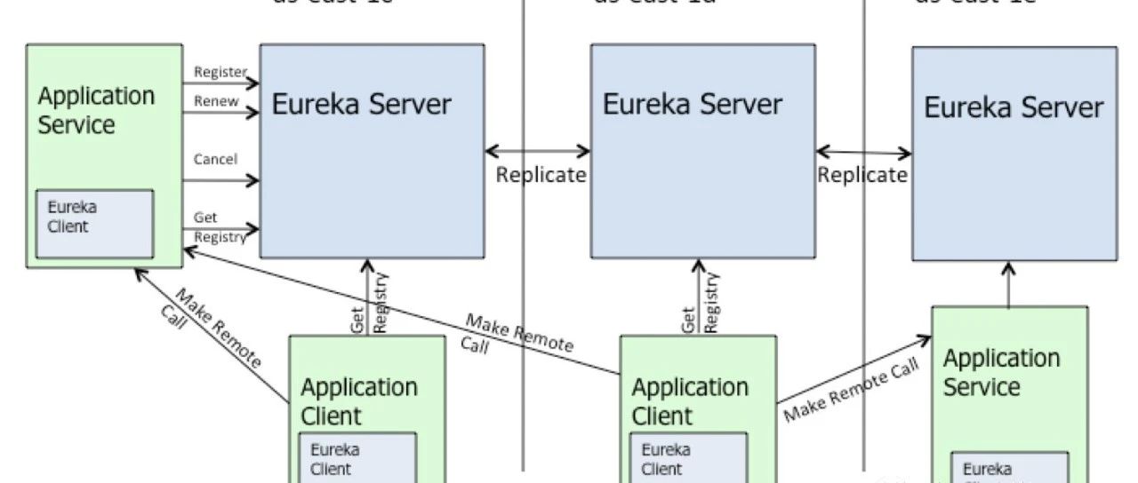 Java高级工程师面试题整理
