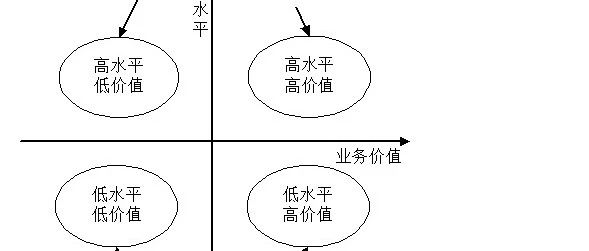 2023年系统分析师阶段测试卷【1班】