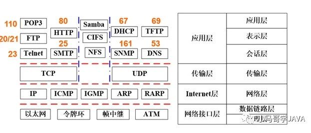 系统分析师模拟概念系列2