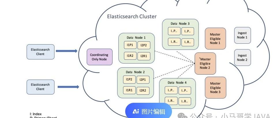 后端工程师面试---ES深入讲解