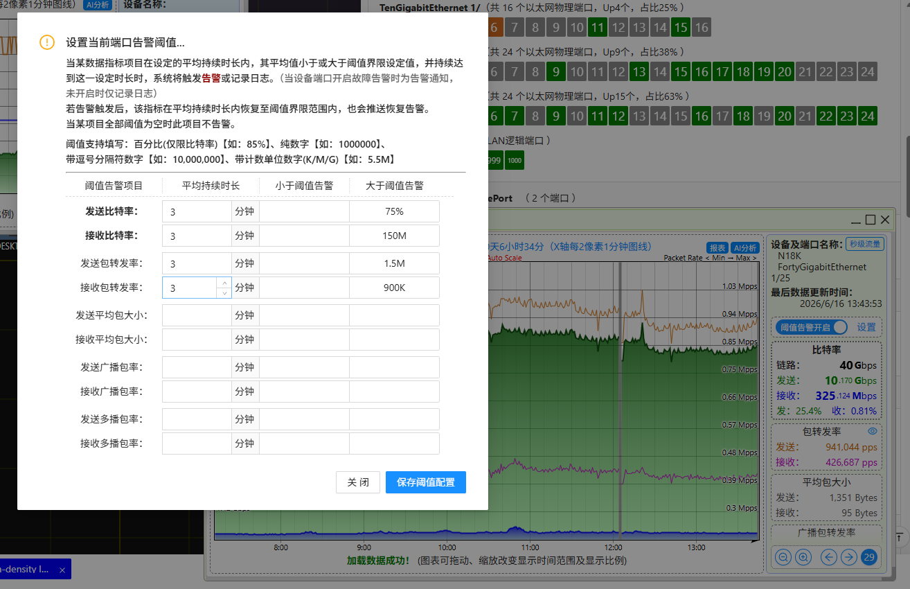 对端口流量设置阈值