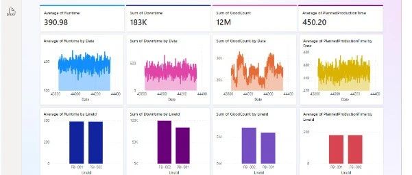 Copilot in PowerBI 更安全地面向更多人