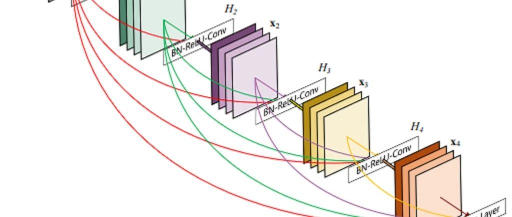基于Pytorch构建DenseNet网络对cifar-10进行分类