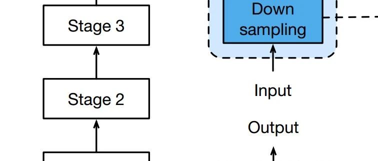 基于Pytorch构建ResNet网络对cifar-10进行分类