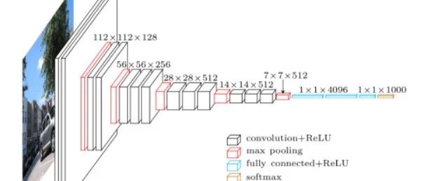 基于Pytorch构建VGG-16Net网络对cifar-10进行分类