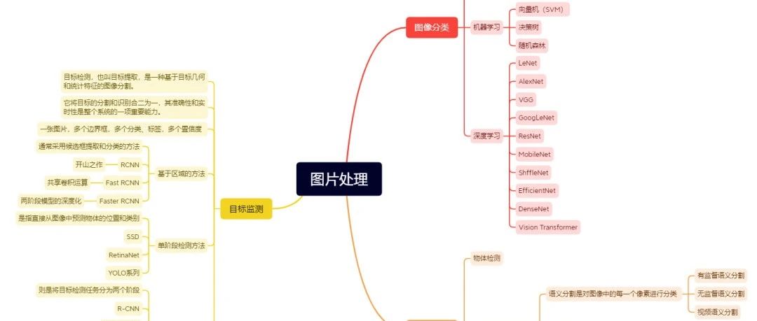 关于图像分类、图像识别和目标检测异同