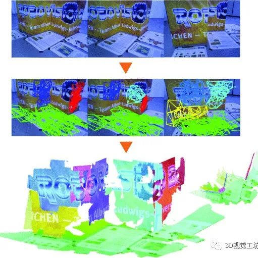 TT-SLAM：用于平面环境的密集单目SLAM（IEEE 2021）