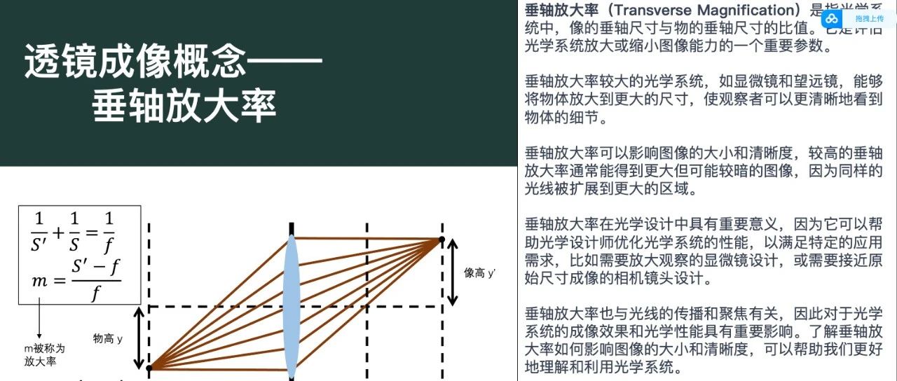光学词汇12-透镜5-垂轴放大率