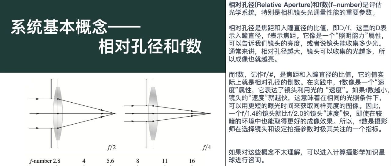 光学词汇7-系统基本概念7-相对孔径与f数