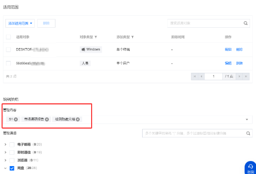 配置管控内容