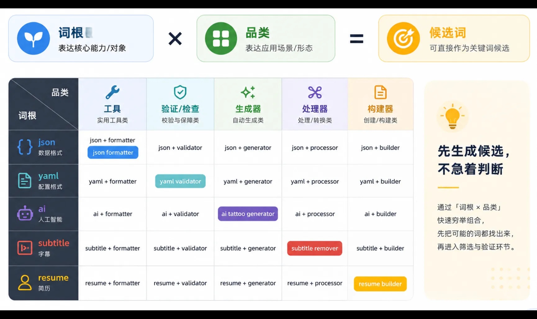 优秀的个人博客,低调大师
