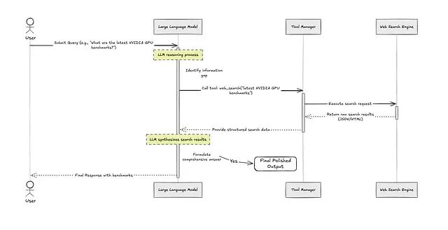 构建生产级 AI Agent 系统的4大主流技术：反思、工具、规划与多智能体协作-腾讯云开发者社区-腾讯云