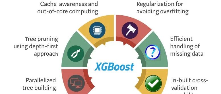 XGBoost 2.0:对基于树的方法进行了重大更新