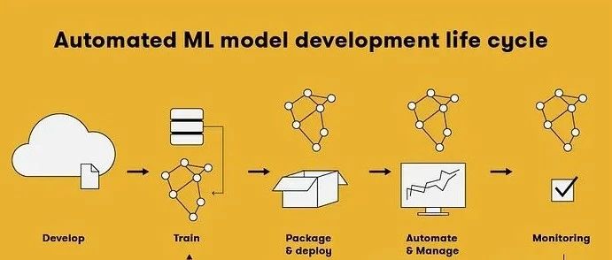 MLOps模型部署的三种策略：批处理、实时、边缘计算