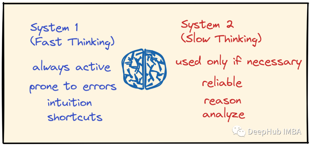 使用PyTorch实现简单的AlphaZero的算法(1):背景和介绍-腾讯云开发者社区-腾讯云