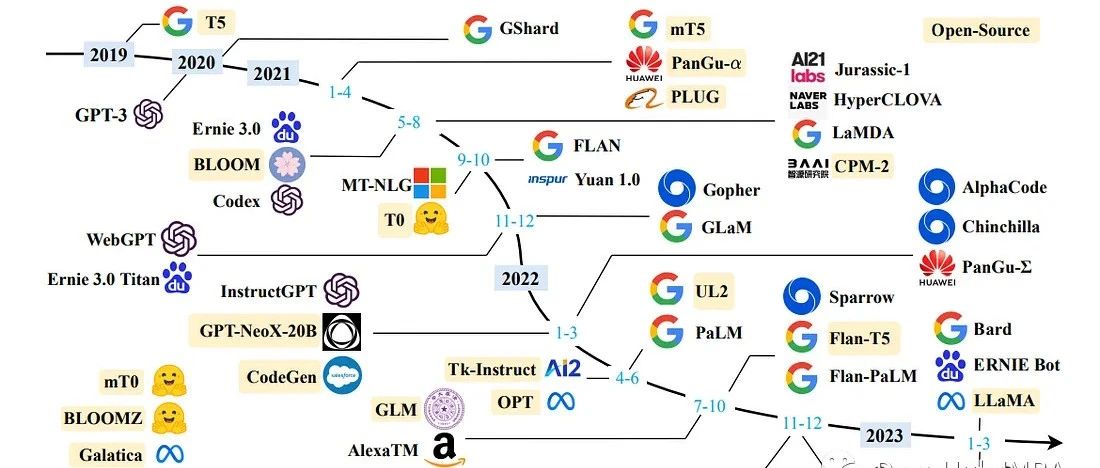 本地部署开源大模型的完整教程：LangChain + Streamlit+ Llama