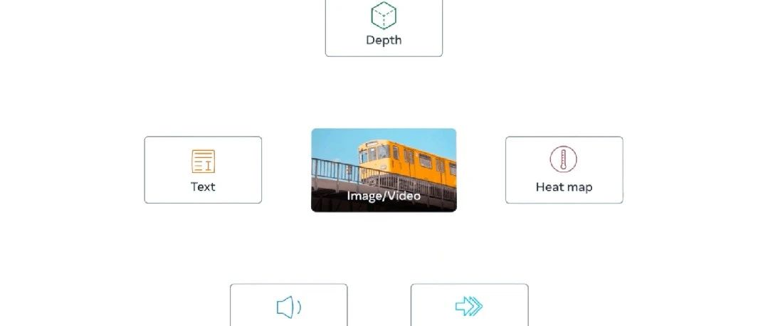 使用CLIP和LLM构建多模态RAG系统