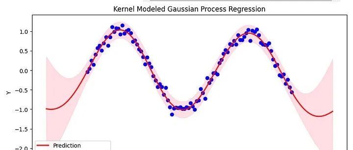 使用核模型高斯过程(KMGPs)进行数据建模